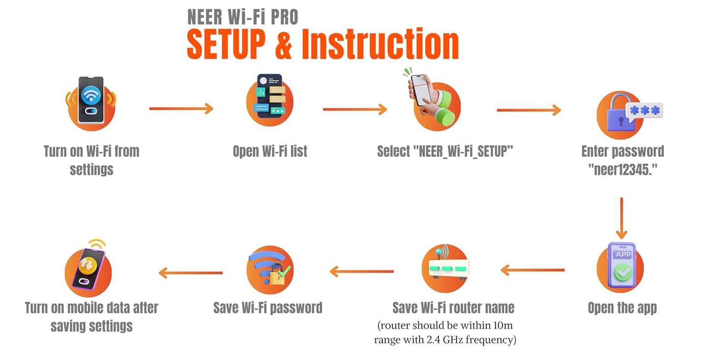 NEER WiFi Pro Mobile Pump Controller, Control Your Irrigation Pumps from Anywhere via WiFi