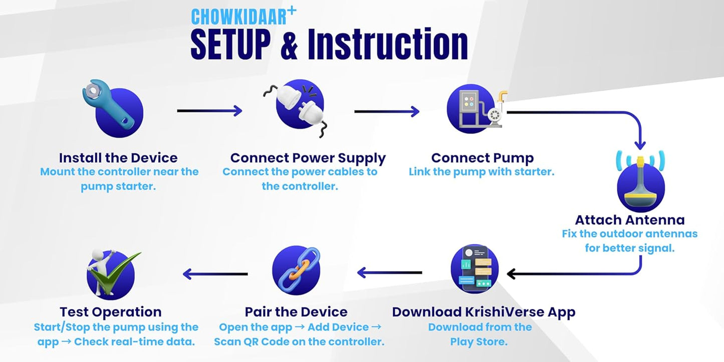 Chowkidaar+ Remote Auto-Switch, No SIM No Recharge Required