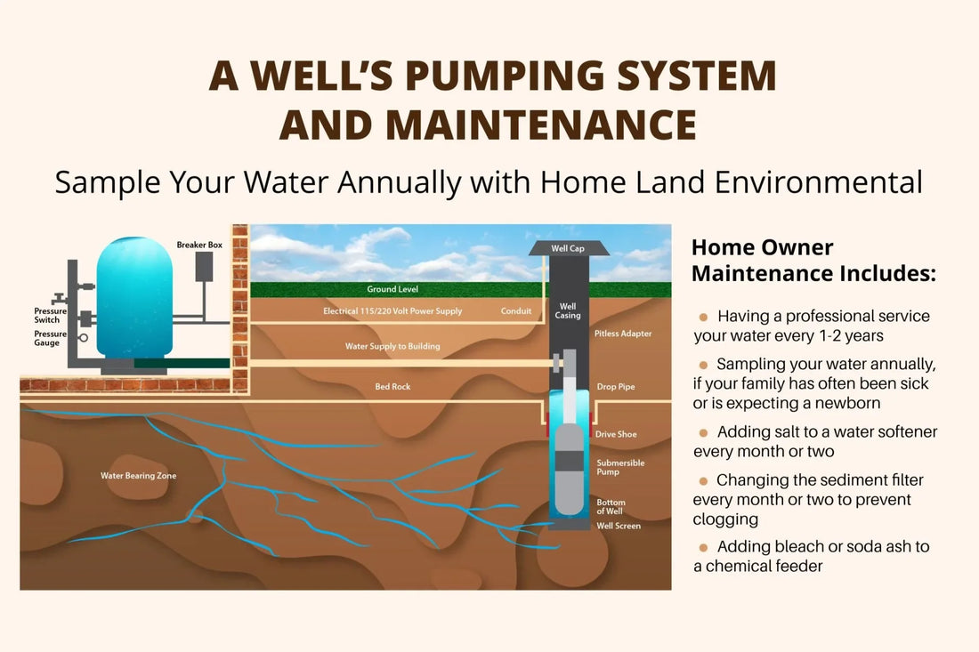 Submersible pump inspection or well pump