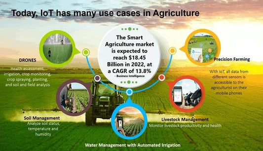 What Data Does ParthAI Use to Give Personalized Farming Advice?