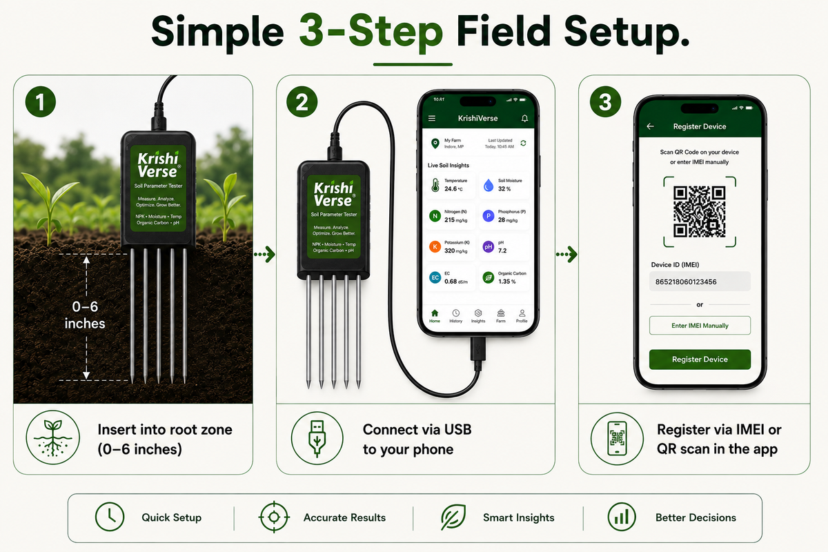 Dhara Soil Parameter Sensor – AI Soil Doctor App, 8-in-1 NPK+pH+Moisture Testing, Instant Field Results