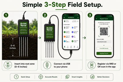 Dhara Soil Parameter Sensor – AI Soil Doctor App, 8-in-1 NPK+pH+Moisture Testing, Instant Field Results