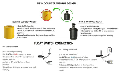 Water Float Switch Sensor for Water Level Controller (Float Sensor)