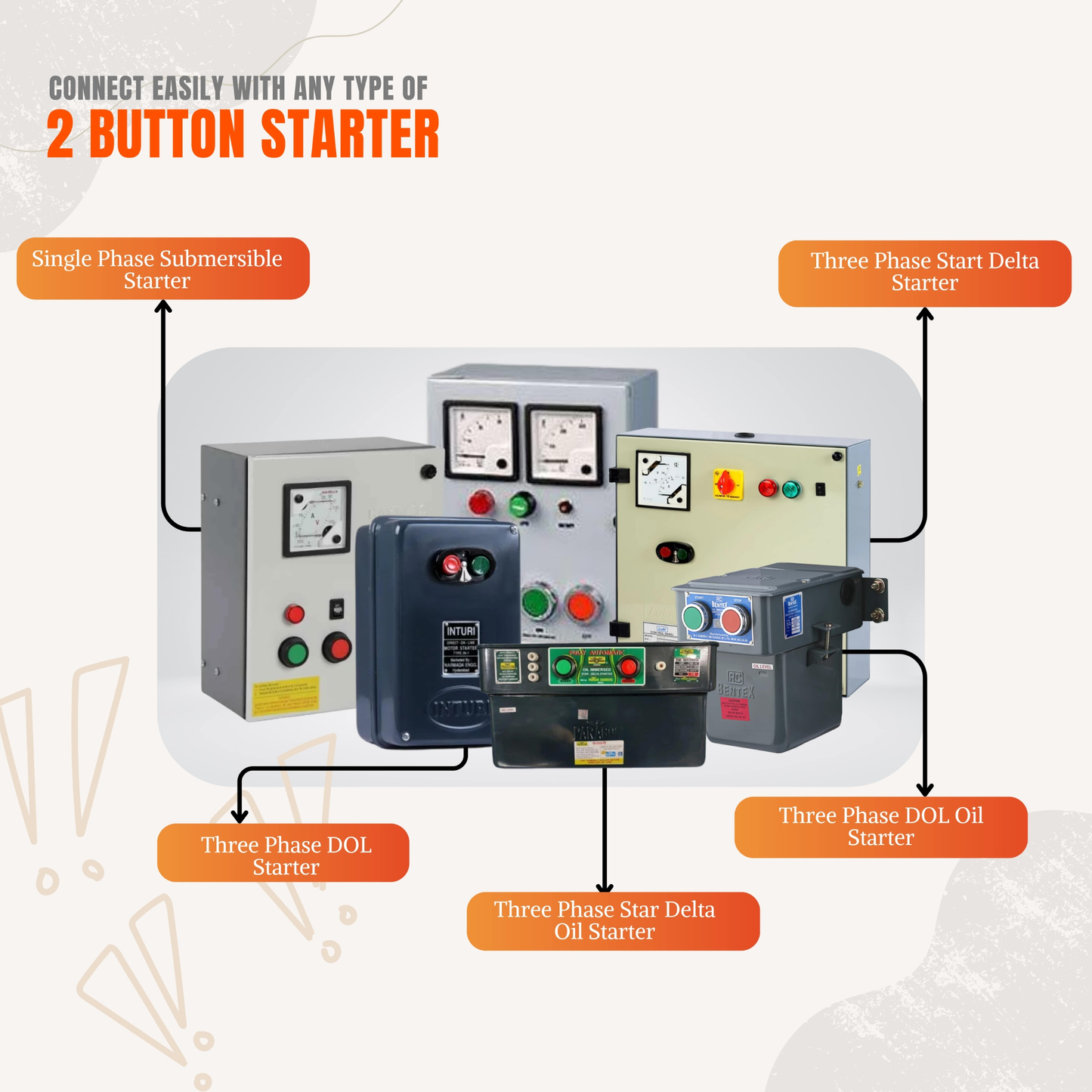 नीर लाइट इंटरनेट पंप नियंत्रक, कृषिवर्स मोबाइल ऐप ब्रांड का उपयोग करके कहीं से भी, कभी भी अपने पंप को नियंत्रित करें: ऑरानोस रोबोटिक्स