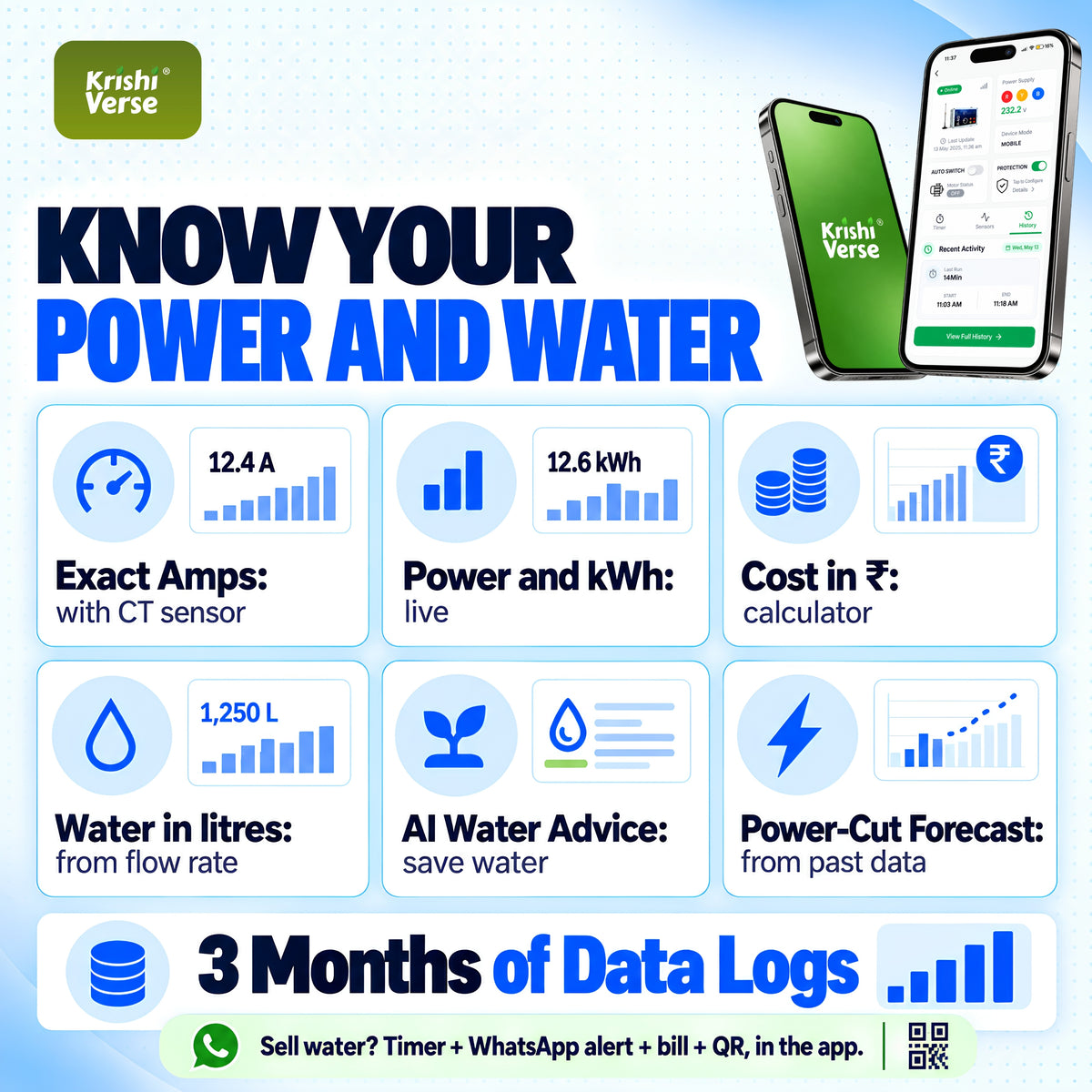 NEER+ AI power, amps, cost and water insights
